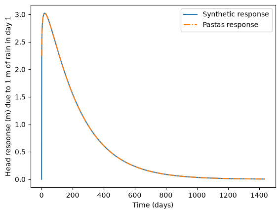 ../_images/9fe97e61dcdab143f8f3101849d81747d895a488531f70ac7c968a0620bedc70.png