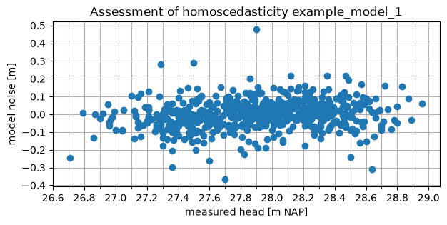 ../_images/28446a66d82dabc91b24d14fb0db7b1ec3ec046f52ae41ed17174be100cc7769.png