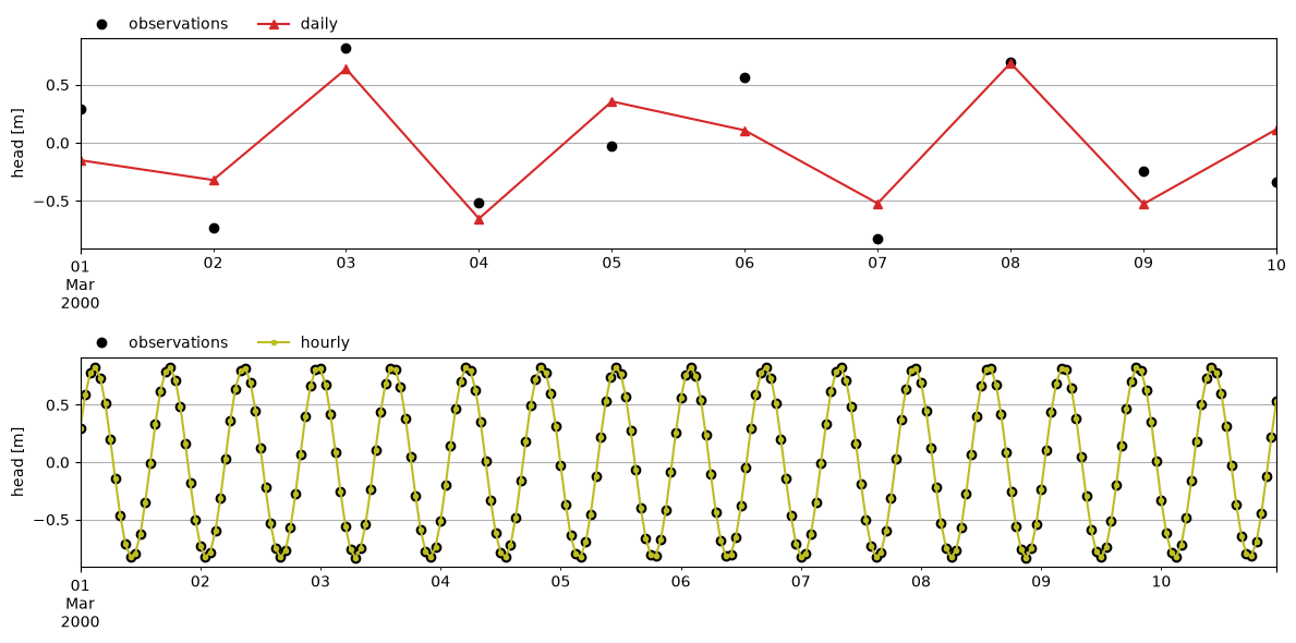 ../_images/cc73fed9defc386b7f1848ac075c0ace4c36a59c7686190f44d02453c8015f7c.png