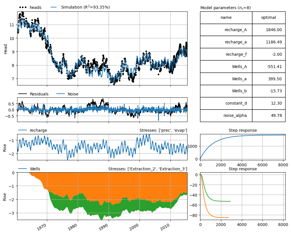 ../_images/7942f6cae72eac60780dd95e578eddb087602abdd85ec2892fe4aa993de92f83.png