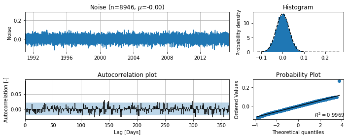 ../_images/concepts_armamodel.ipynb_15_0.png
