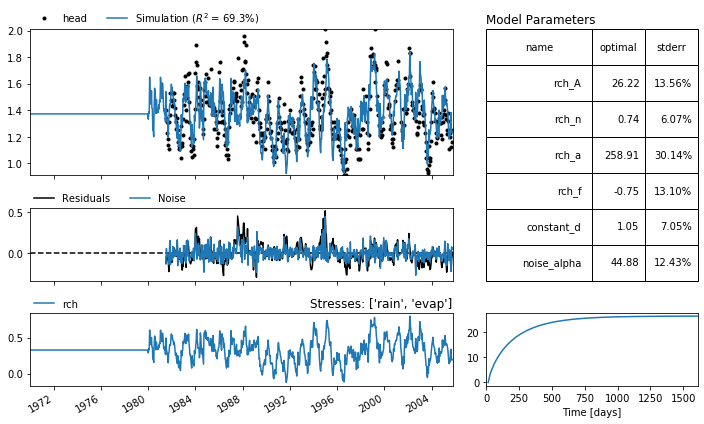 ../_images/concepts_handling_timeseries.ipynb_29_2.png