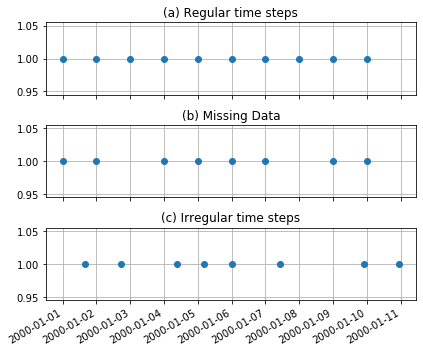 ../_images/concepts_handling_timeseries.ipynb_3_0.png