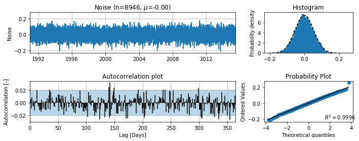 ../_images/concepts_noisemodel.ipynb_11_0.png