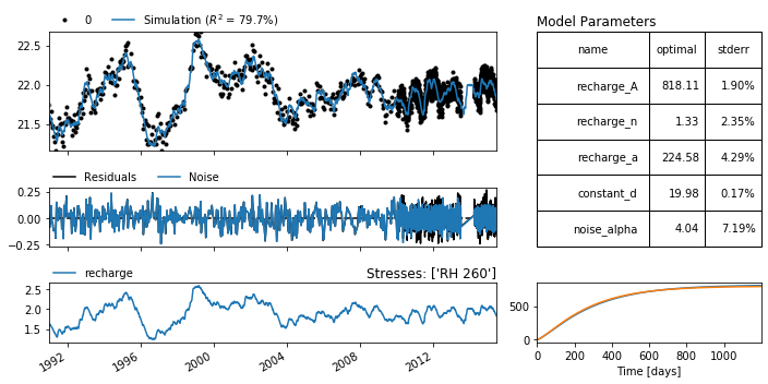 ../_images/concepts_noisemodel.ipynb_15_1.png