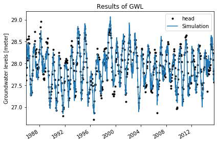 ../_images/examples_001_basic_model.ipynb_11_1.png