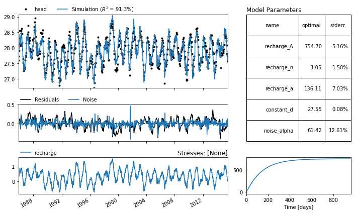 ../_images/examples_001_basic_model.ipynb_13_1.png