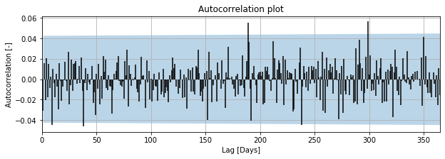 ../_images/examples_003_diagnostic_checking.ipynb_11_0.png