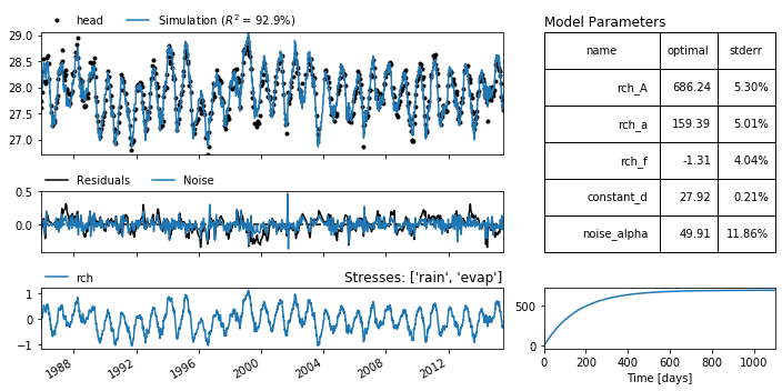 ../_images/examples_003_diagnostic_checking.ipynb_3_0.png
