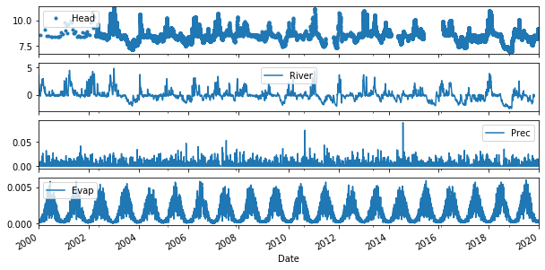 ../_images/examples_004_adding_rivers.ipynb_3_0.png