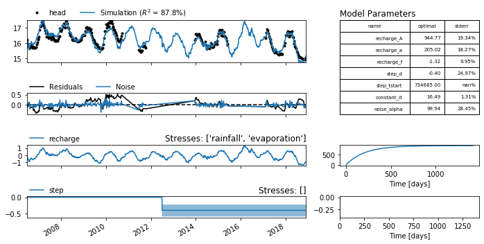 ../_images/examples_006_adding_trends.ipynb_13_0.png