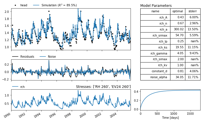 ../_images/examples_007_non_linear_recharge.ipynb_5_2.png