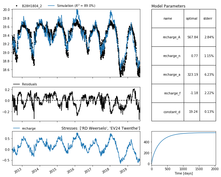../_images/examples_008_threshold_non_linear.ipynb_2_1.png