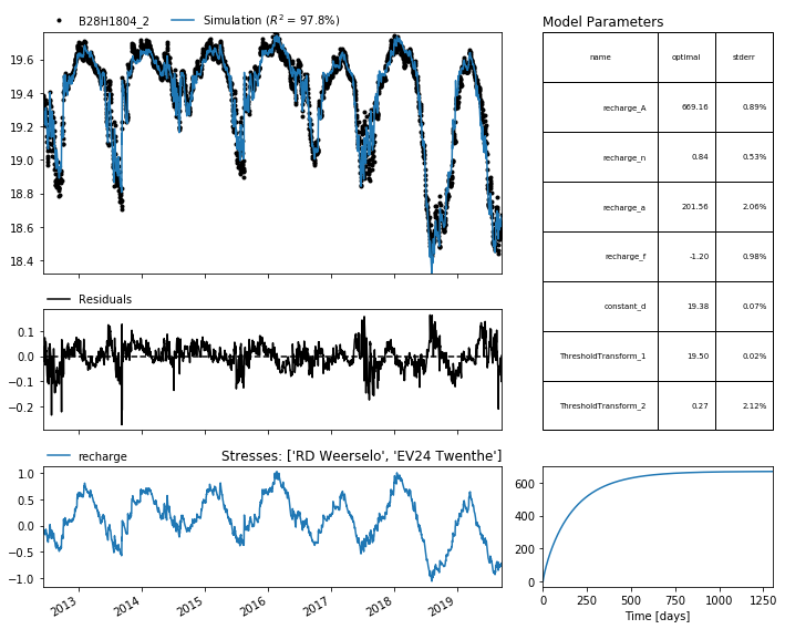 ../_images/examples_008_threshold_non_linear.ipynb_4_0.png