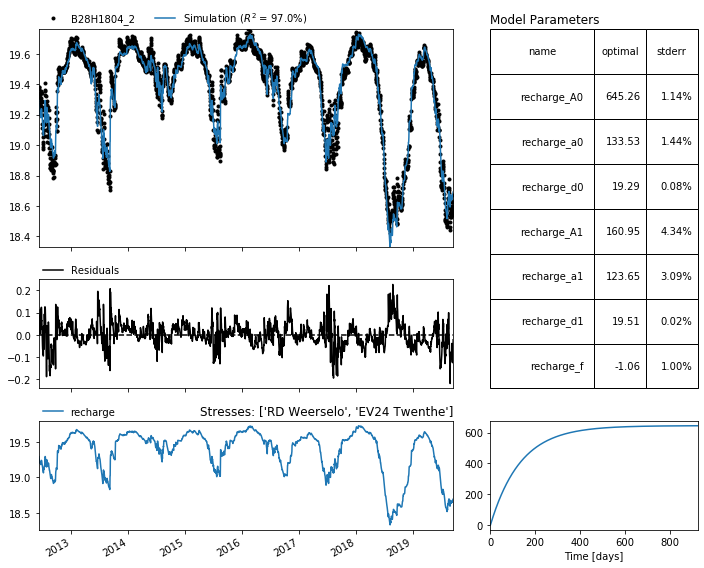 ../_images/examples_008_threshold_non_linear.ipynb_6_0.png