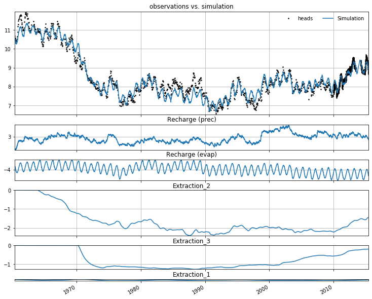 ../_images/examples_010_multiple_wells.ipynb_31_0.png