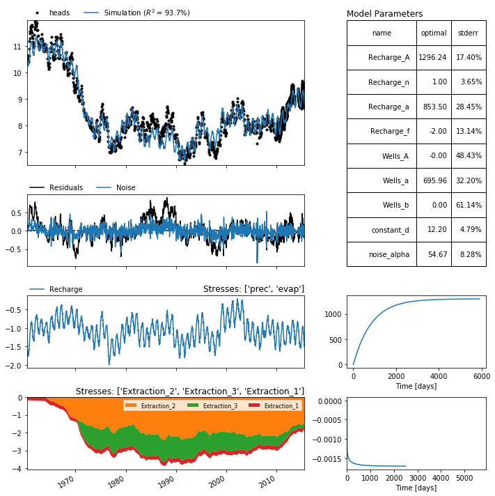 ../_images/examples_010_multiple_wells.ipynb_33_0.png