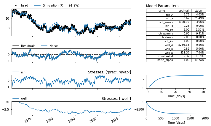 ../_images/examples_011_sgi_example.ipynb_16_0.png