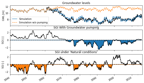 ../_images/examples_011_sgi_example.ipynb_18_0.png