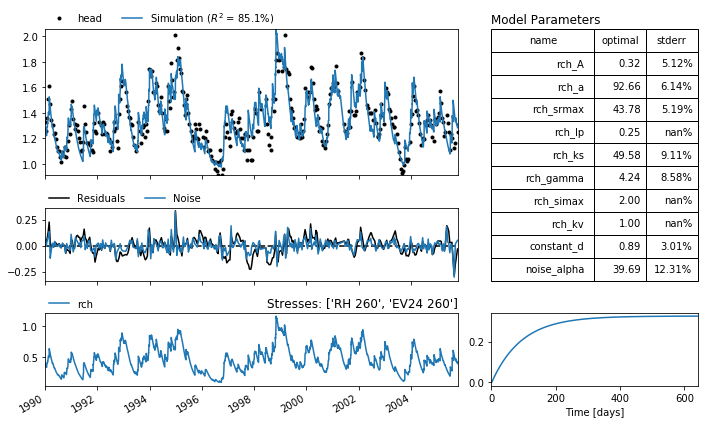 ../_images/examples_011_sgi_example.ipynb_5_0.png