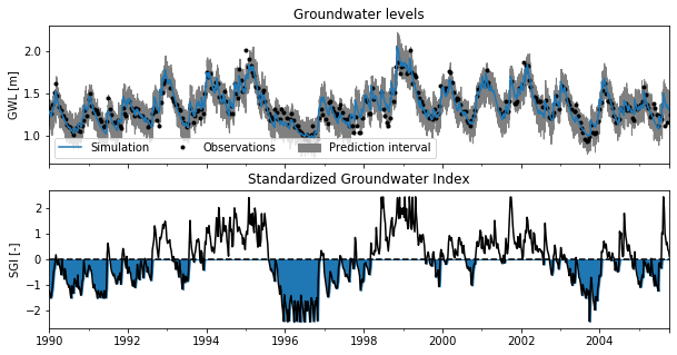 ../_images/examples_011_sgi_example.ipynb_7_1.png