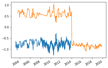../_images/examples_013_reading_dutch_datasets.ipynb_7_1.png