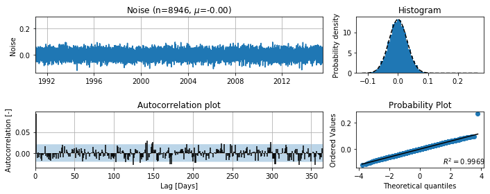 ../_images/concepts_armamodel.ipynb_15_0.png