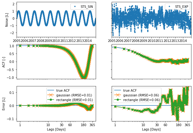 ../_images/concepts_autocorrelation.ipynb_9_1.png