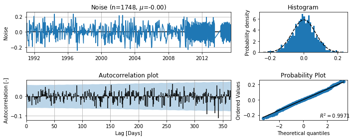 ../_images/concepts_noisemodel.ipynb_16_0.png
