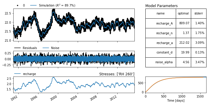 ../_images/concepts_noisemodel.ipynb_7_1.png