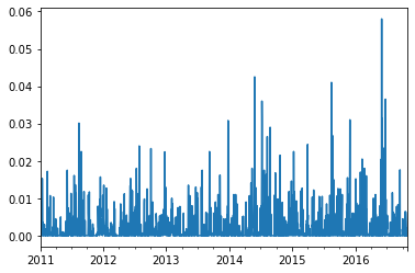 ../_images/concepts_pastas_timeseries.ipynb_16_1.png