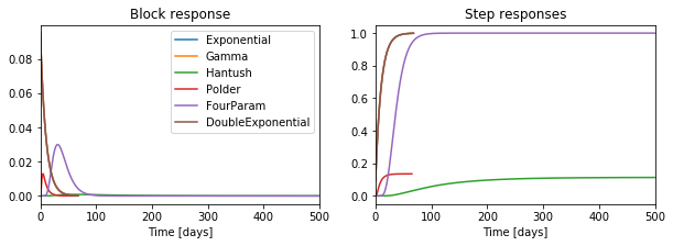 ../_images/concepts_response_functions.ipynb_3_0.png