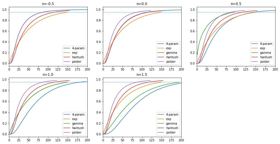 ../_images/concepts_response_functions.ipynb_5_1.png