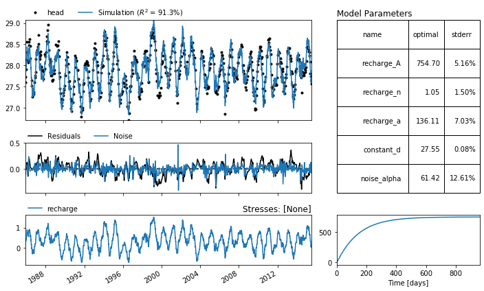 ../_images/examples_001_basic_model.ipynb_13_1.png