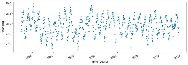 ../_images/examples_002_fix_parameters.ipynb_9_0.png