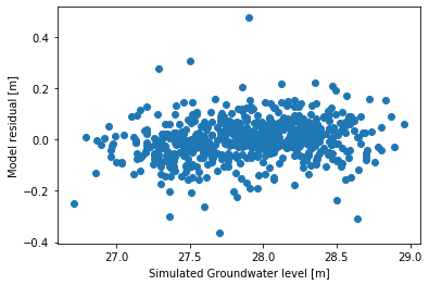 ../_images/examples_003_diagnostic_checking.ipynb_23_0.png