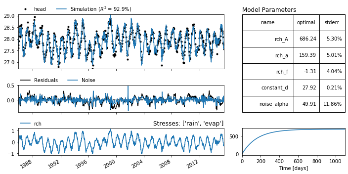 ../_images/examples_003_diagnostic_checking.ipynb_3_0.png