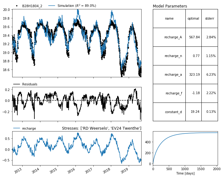 ../_images/examples_008_threshold_non_linear.ipynb_2_1.png