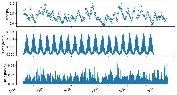 ../_images/examples_009_calibration_options.ipynb_3_0.png