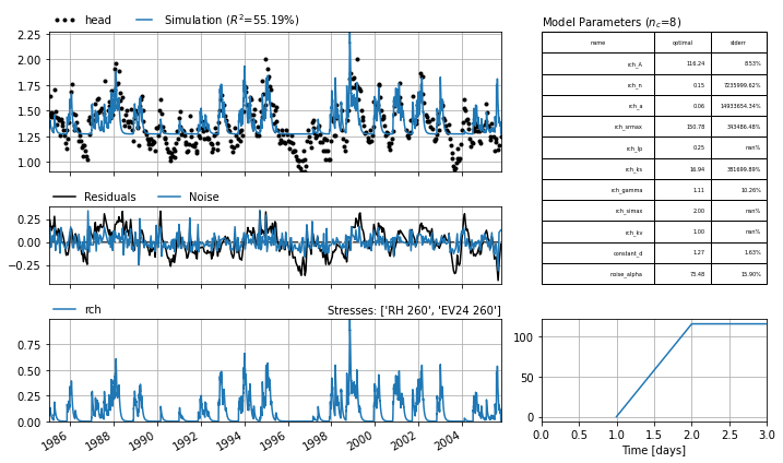 ../_images/examples_009_calibration_options.ipynb_7_1.png