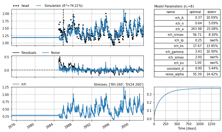 ../_images/examples_009_calibration_options.ipynb_9_0.png