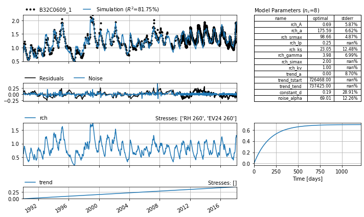 ../_images/examples_011_sgi_example.ipynb_11_0.png