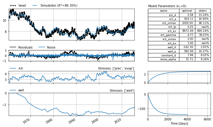 ../_images/examples_011_sgi_example.ipynb_16_0.png
