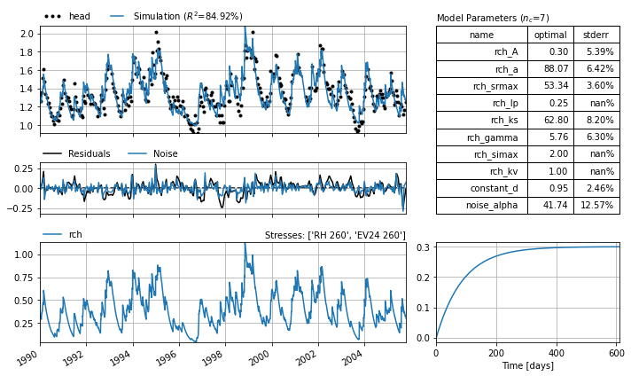 ../_images/examples_011_sgi_example.ipynb_5_0.png
