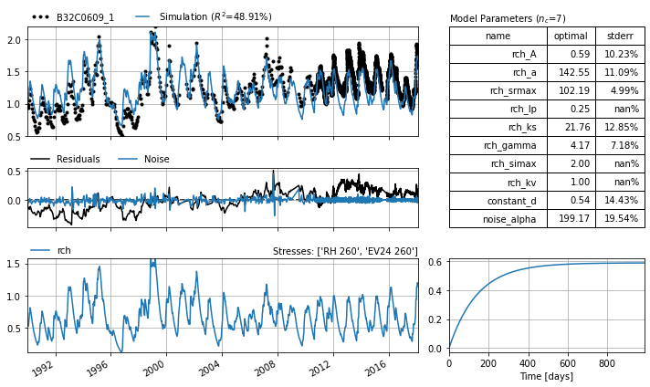 ../_images/examples_011_sgi_example.ipynb_9_0.png