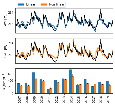 ../_images/examples_014_timestep_analysis.ipynb_15_0.png