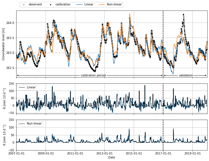 ../_images/examples_015_recharge_estimation.ipynb_11_0.png