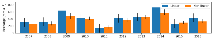 ../_images/examples_015_recharge_estimation.ipynb_13_0.png