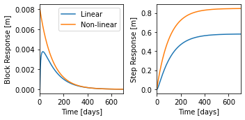 ../_images/examples_015_recharge_estimation.ipynb_15_0.png