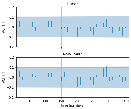 ../_images/examples_015_recharge_estimation.ipynb_7_0.png
